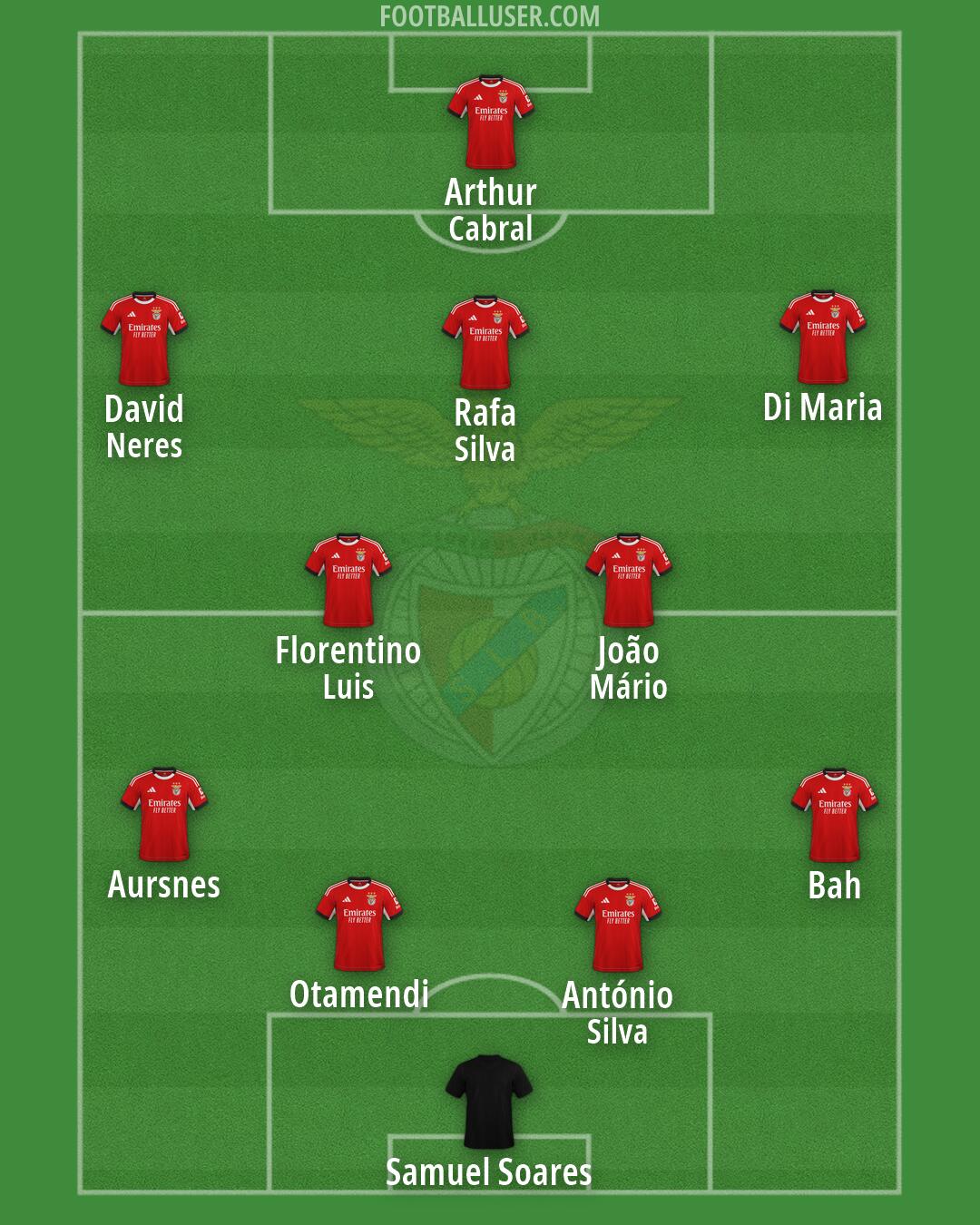 SL Benfica Formation 2026