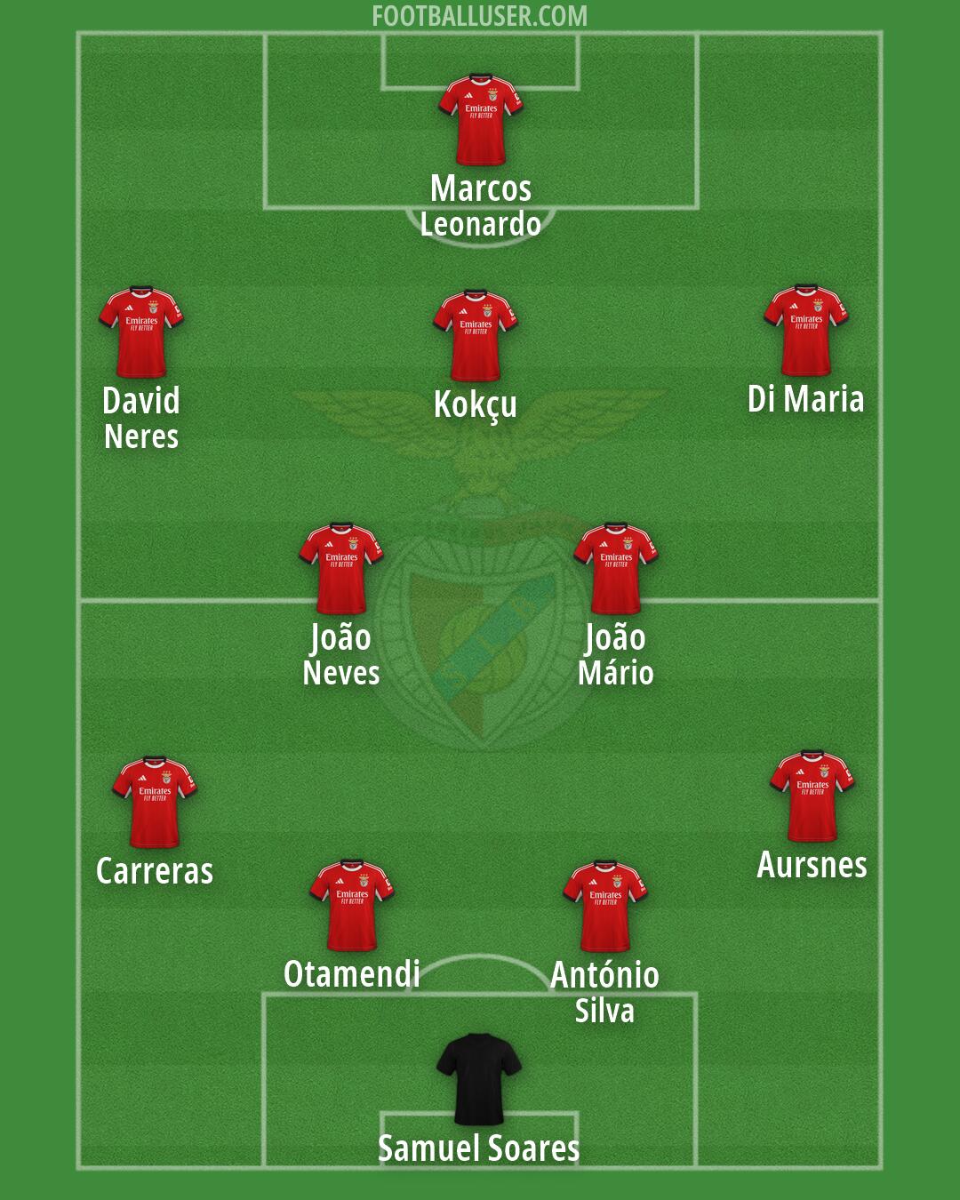 SL Benfica Formation 2026