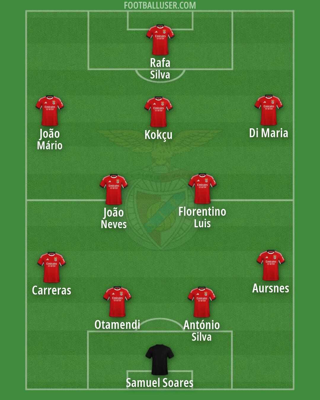 SL Benfica Formation 2026