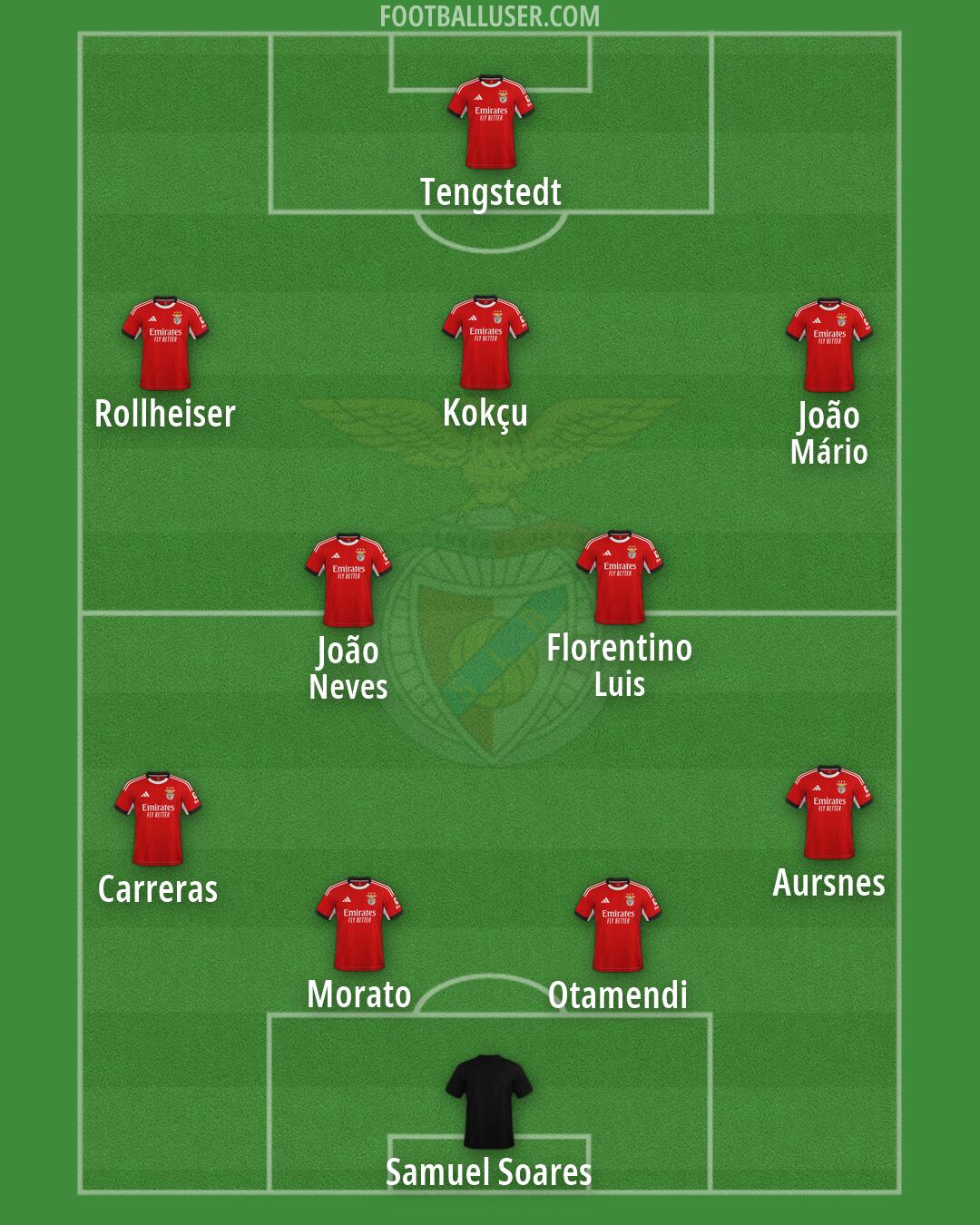 SL Benfica Formation 2026