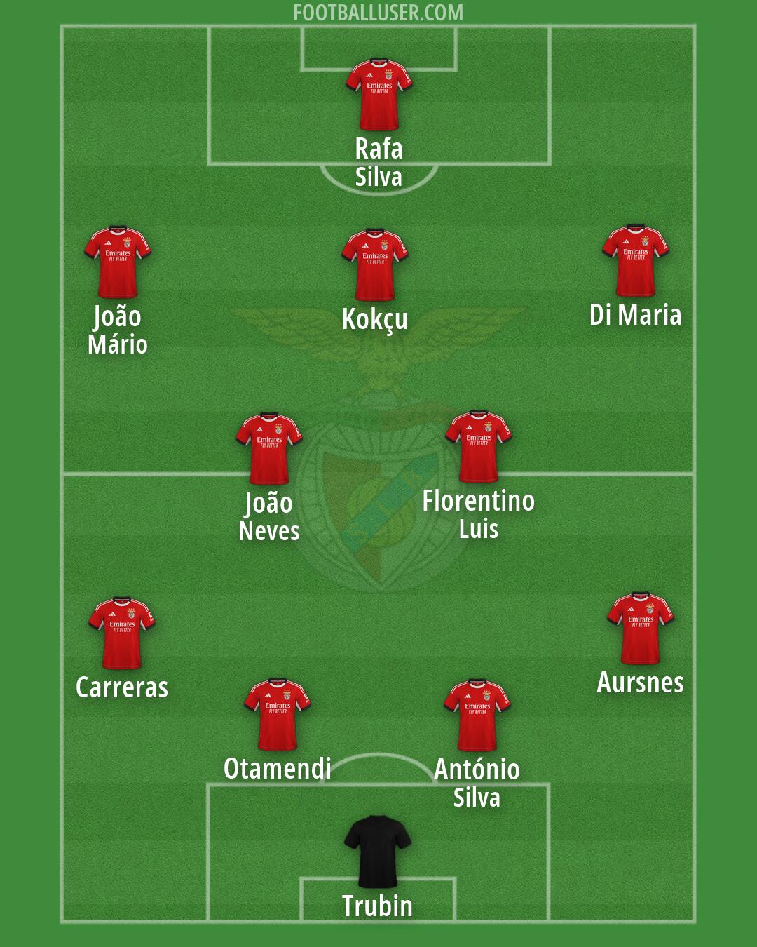 SL Benfica Formation 2026