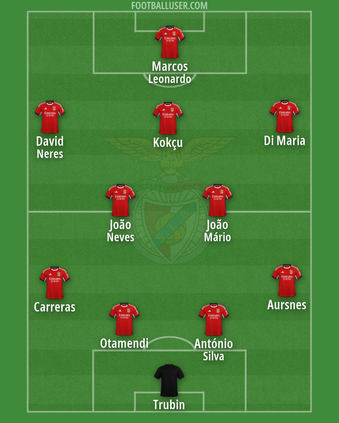 SL Benfica Formation 2026