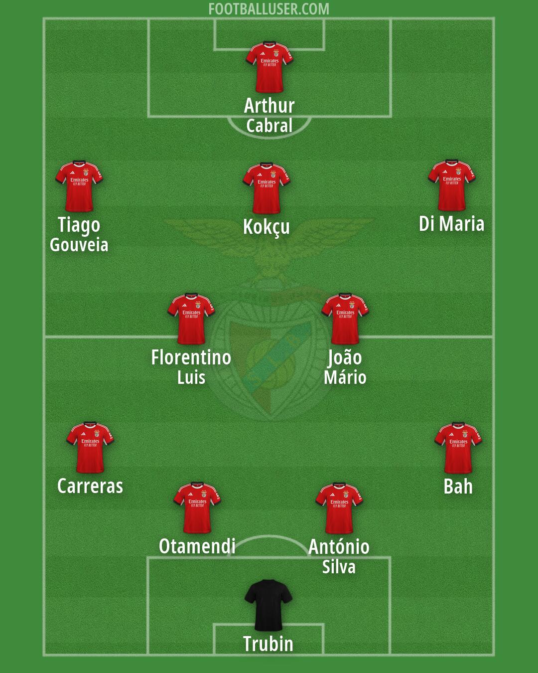 SL Benfica Formation 2026