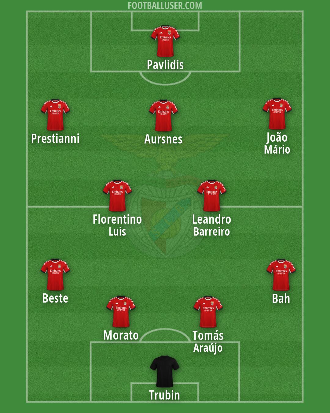 SL Benfica Formation 2026