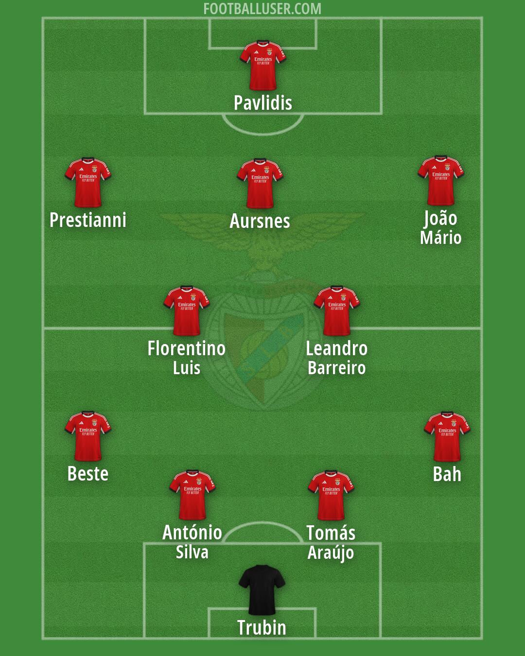 SL Benfica Formation 2026