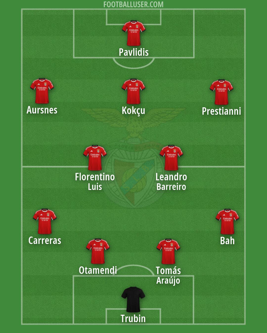 SL Benfica Formation 2026