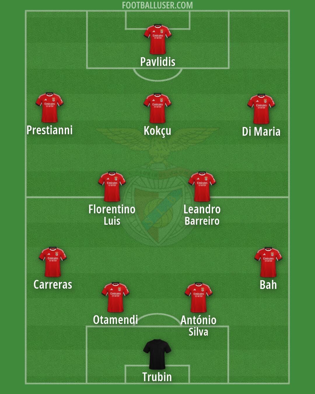SL Benfica Formation 2026