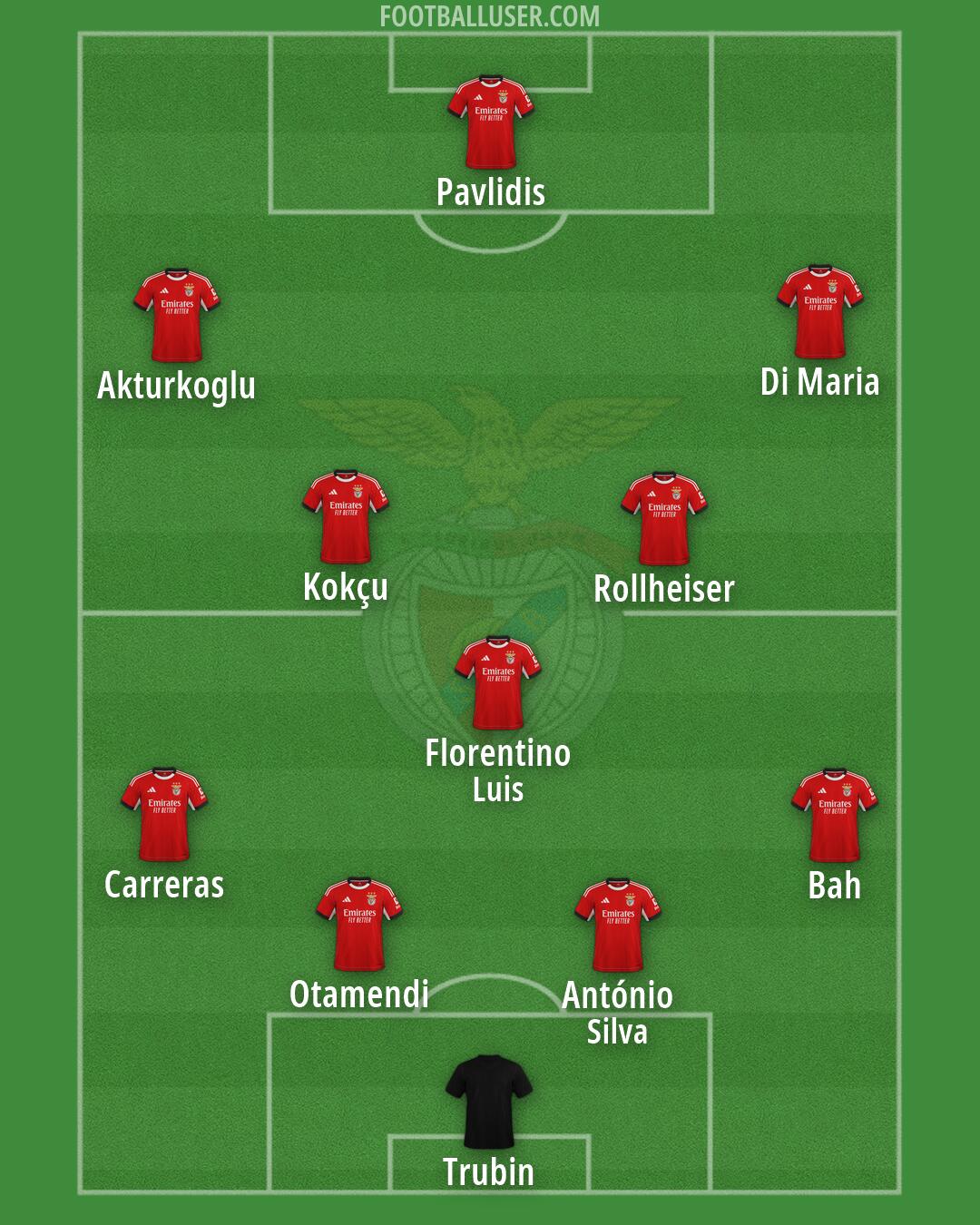 SL Benfica Formation 2026