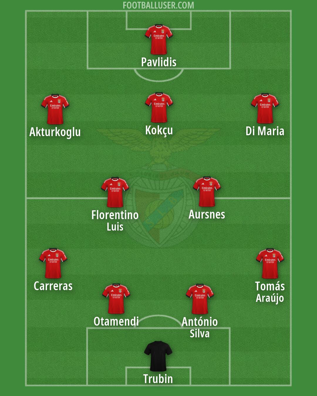 SL Benfica Formation 2026