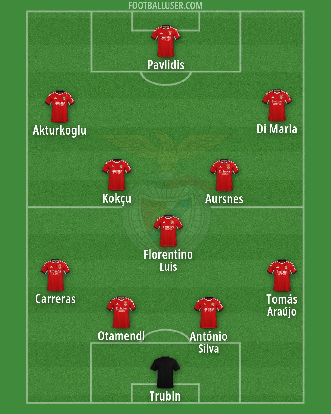 SL Benfica Formation 2026