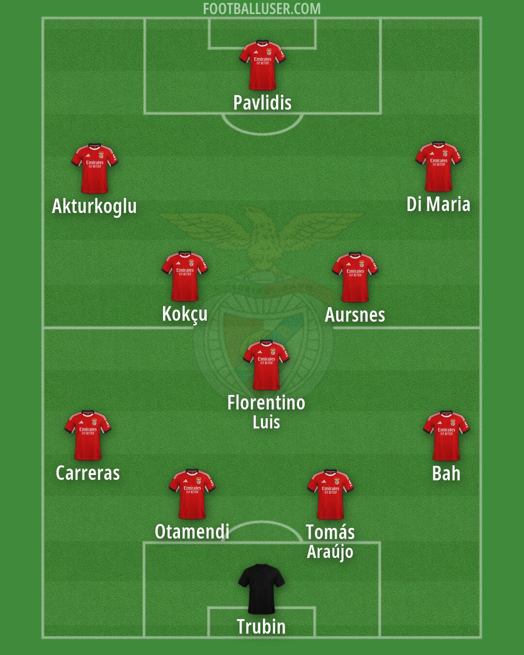 SL Benfica Formation 2026