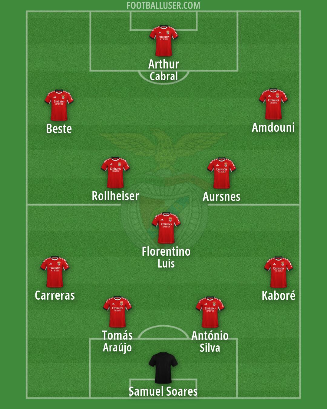 SL Benfica Formation 2026