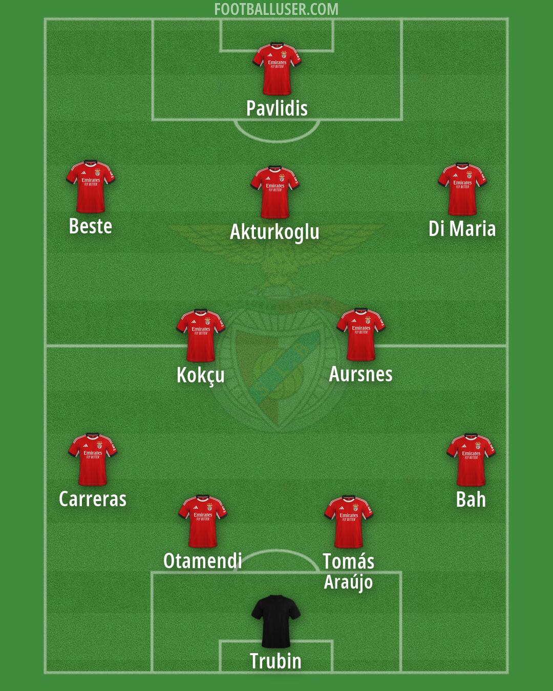 SL Benfica Formation 2026