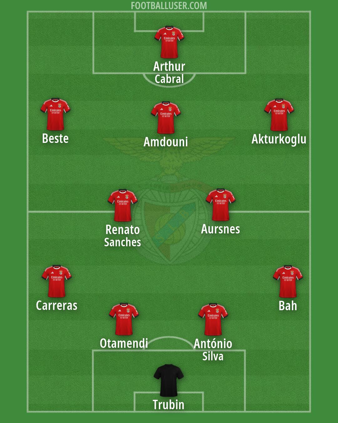 SL Benfica Formation 2026