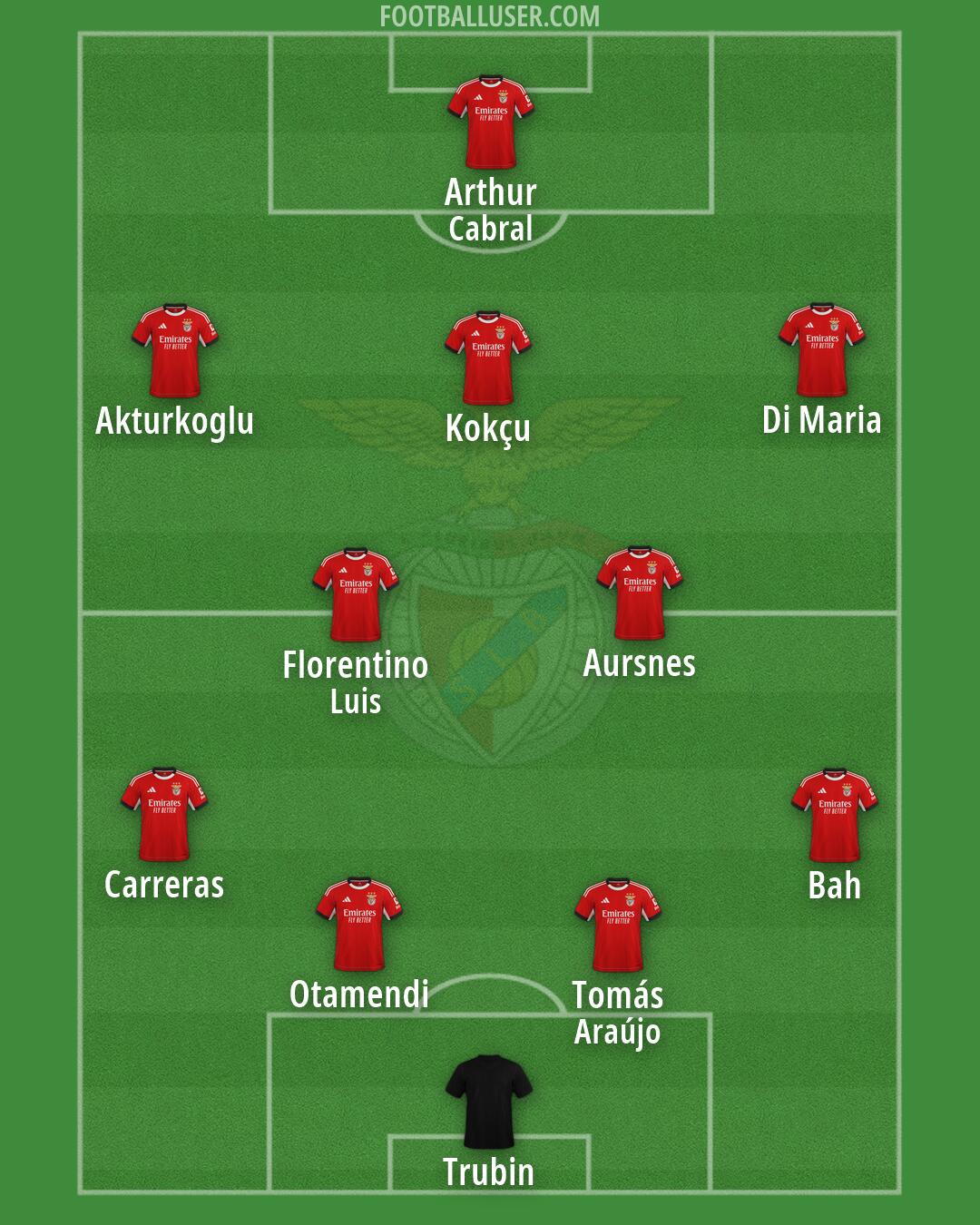 SL Benfica Formation 2026