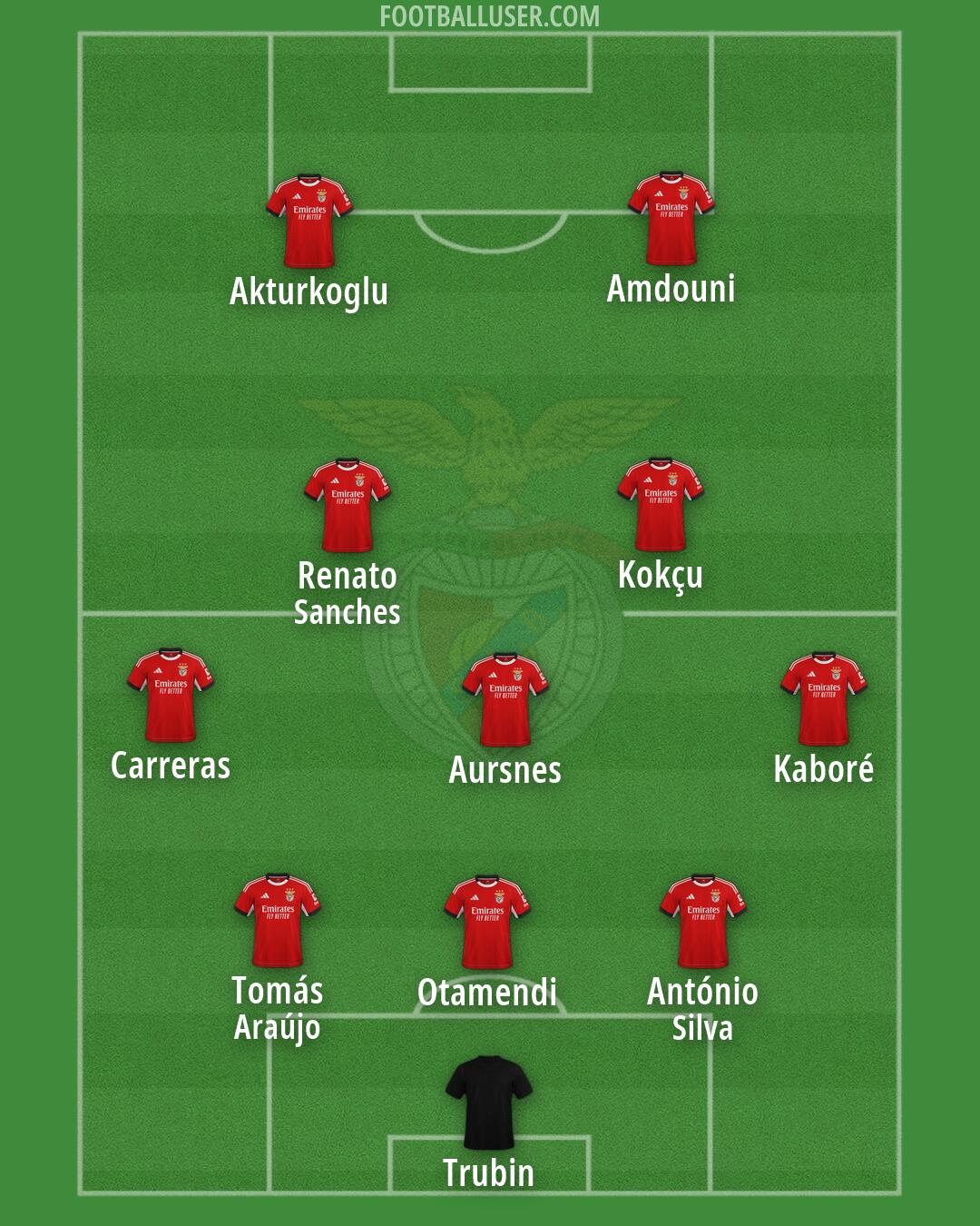 SL Benfica Formation 2026