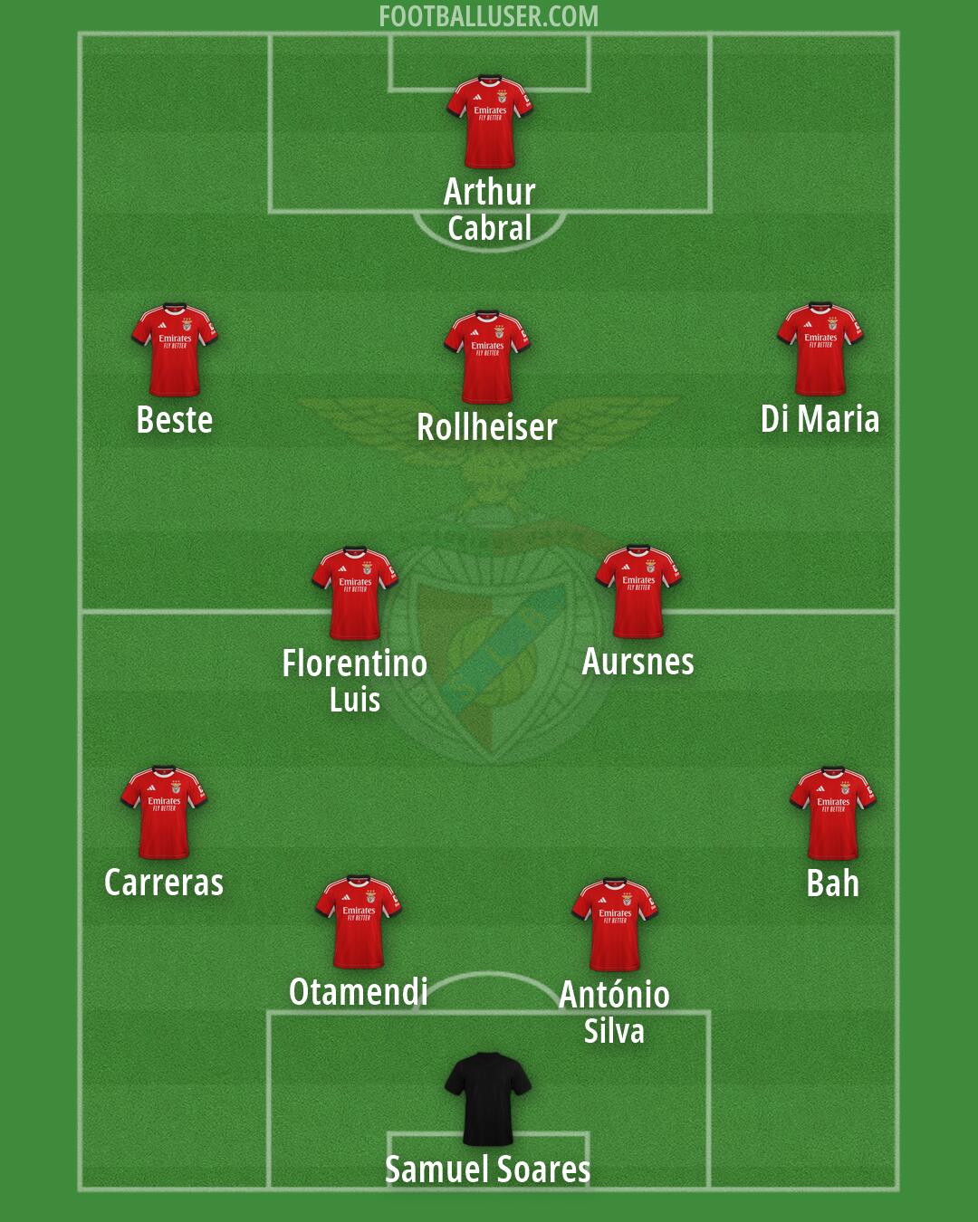 SL Benfica Formation 2026