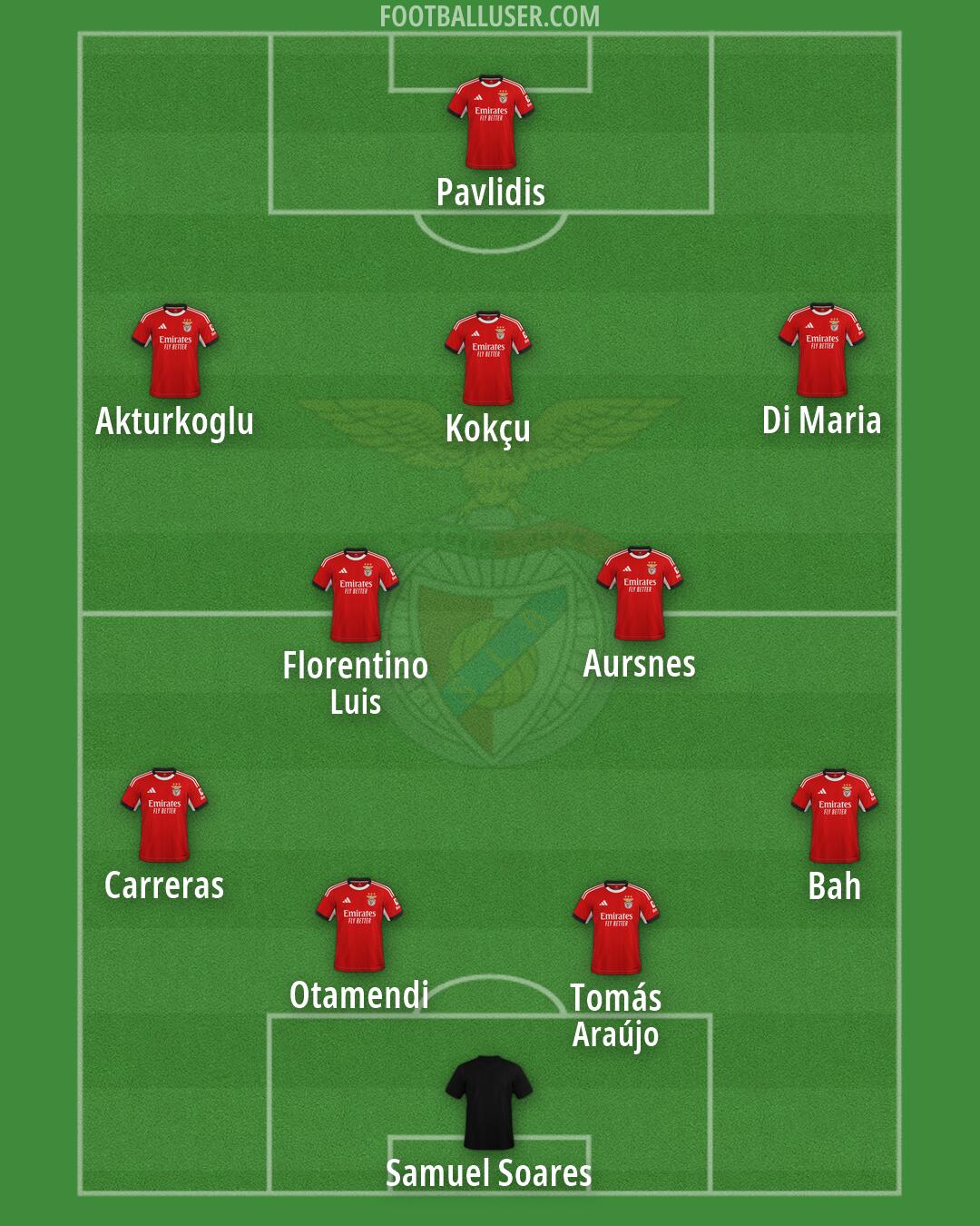 SL Benfica Formation 2026