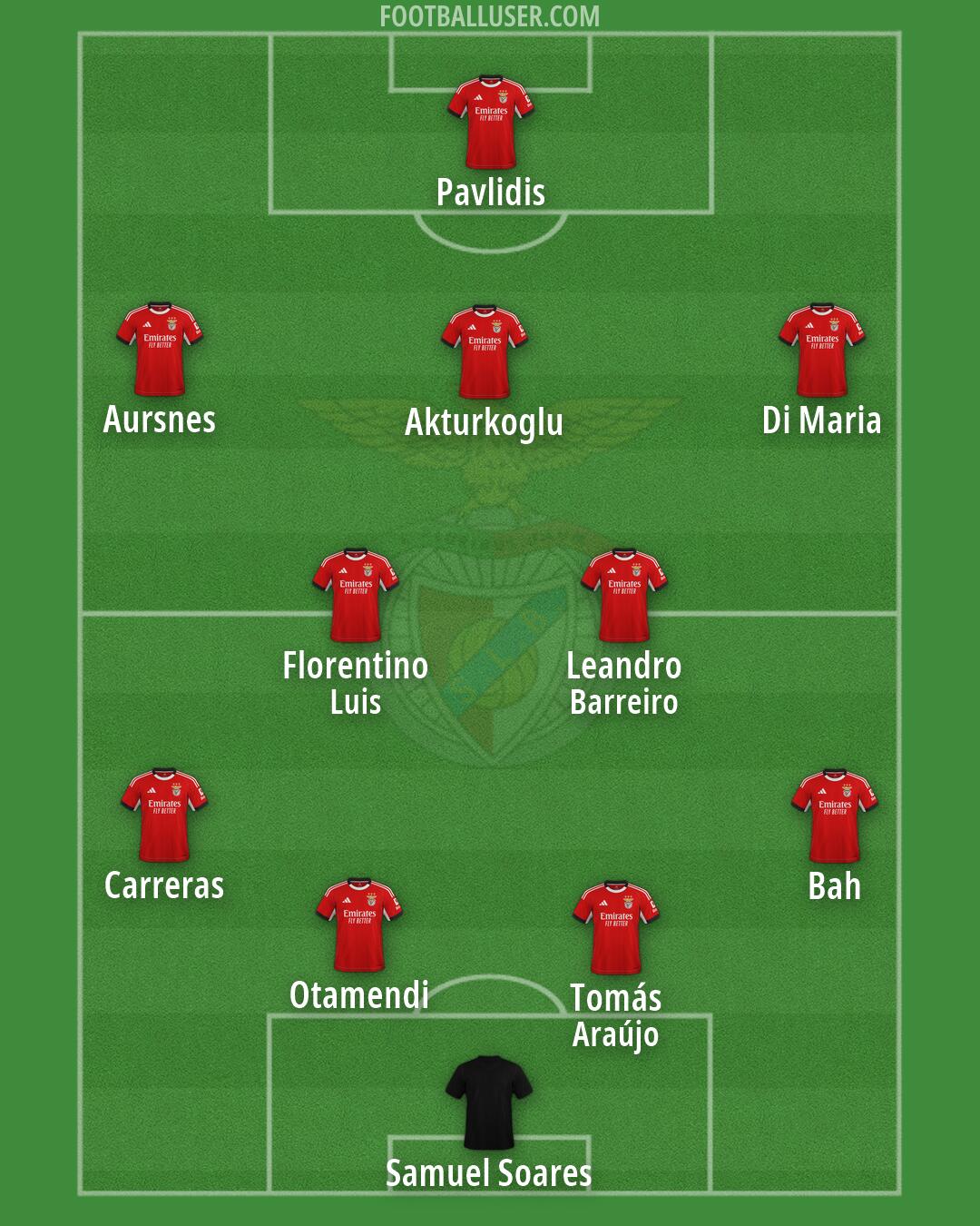 SL Benfica Formation 2026