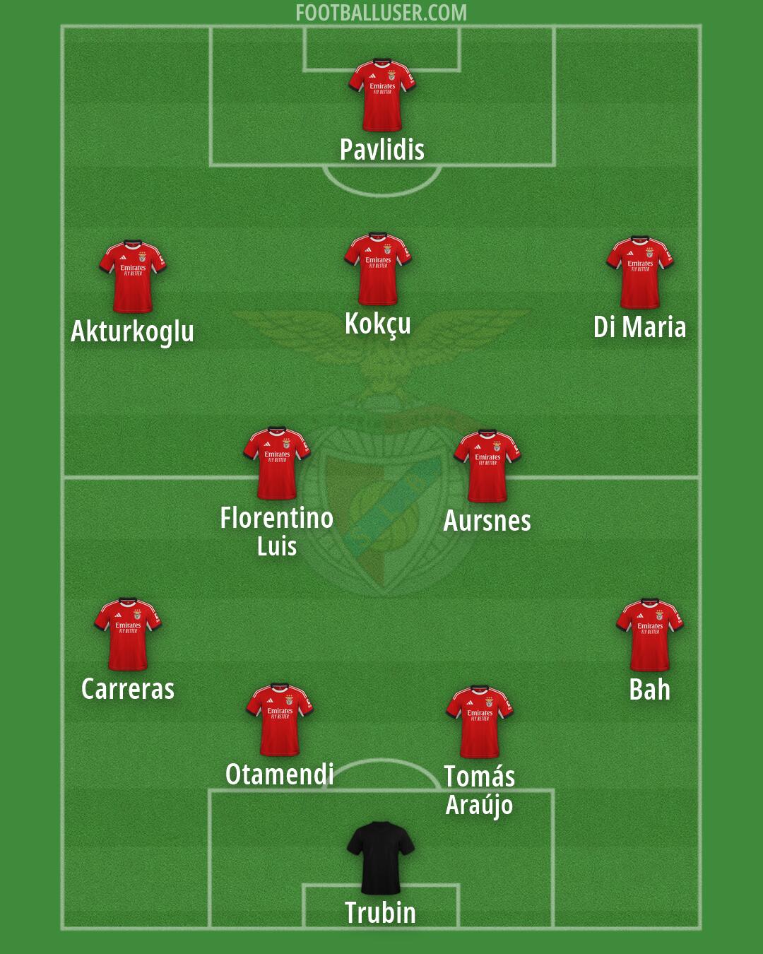 SL Benfica Formation 2026