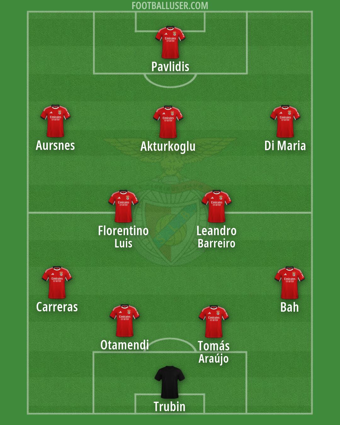 SL Benfica Formation 2026