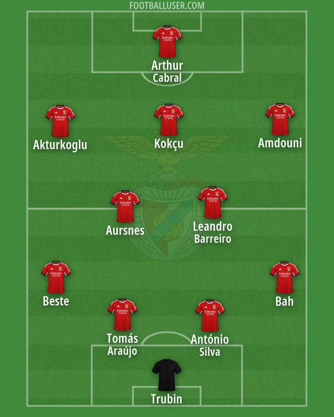 SL Benfica Formation 2026