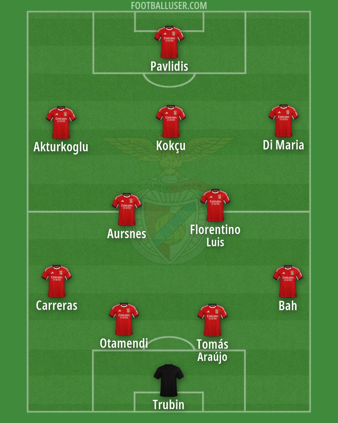 SL Benfica Formation 2026