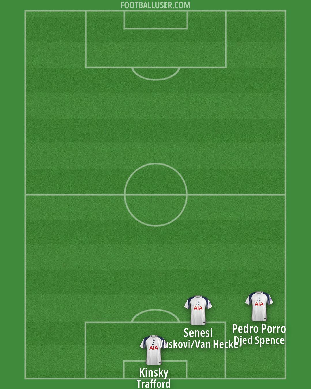 Tottenham Formation 2026