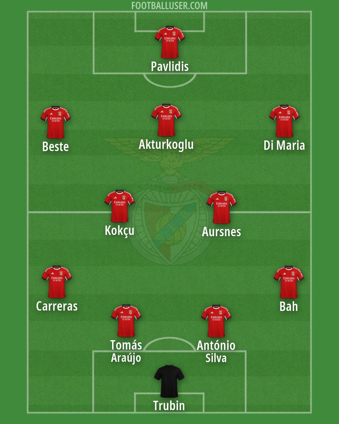 SL Benfica Formation 2026