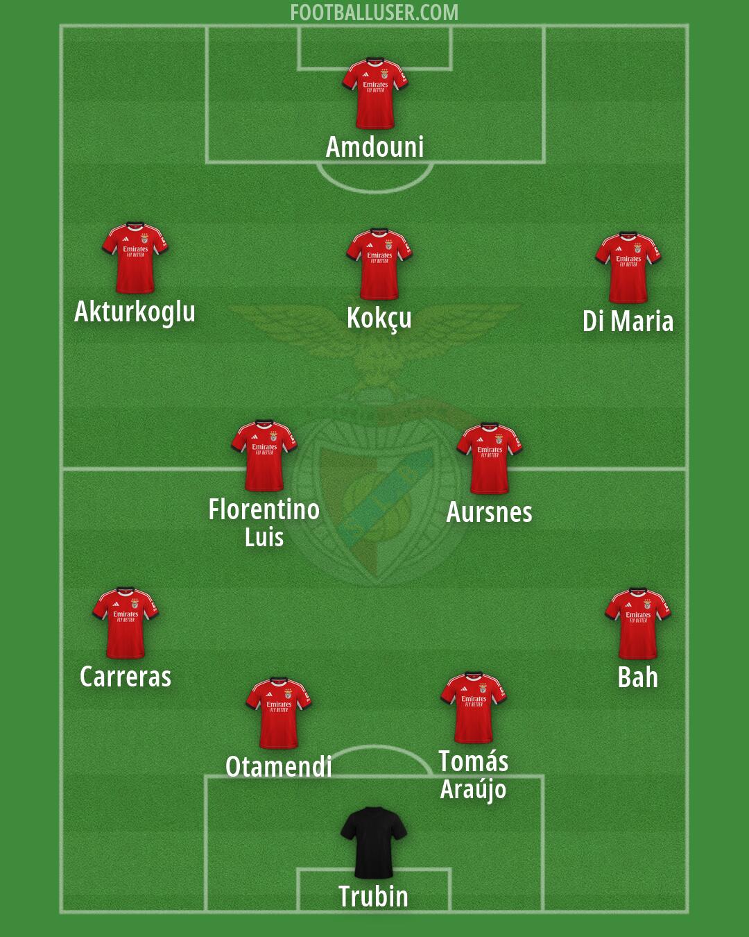SL Benfica Formation 2026