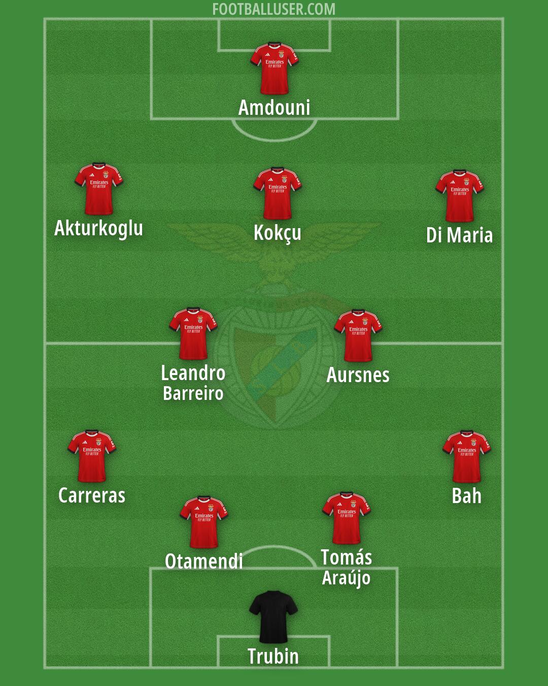 SL Benfica Formation 2026