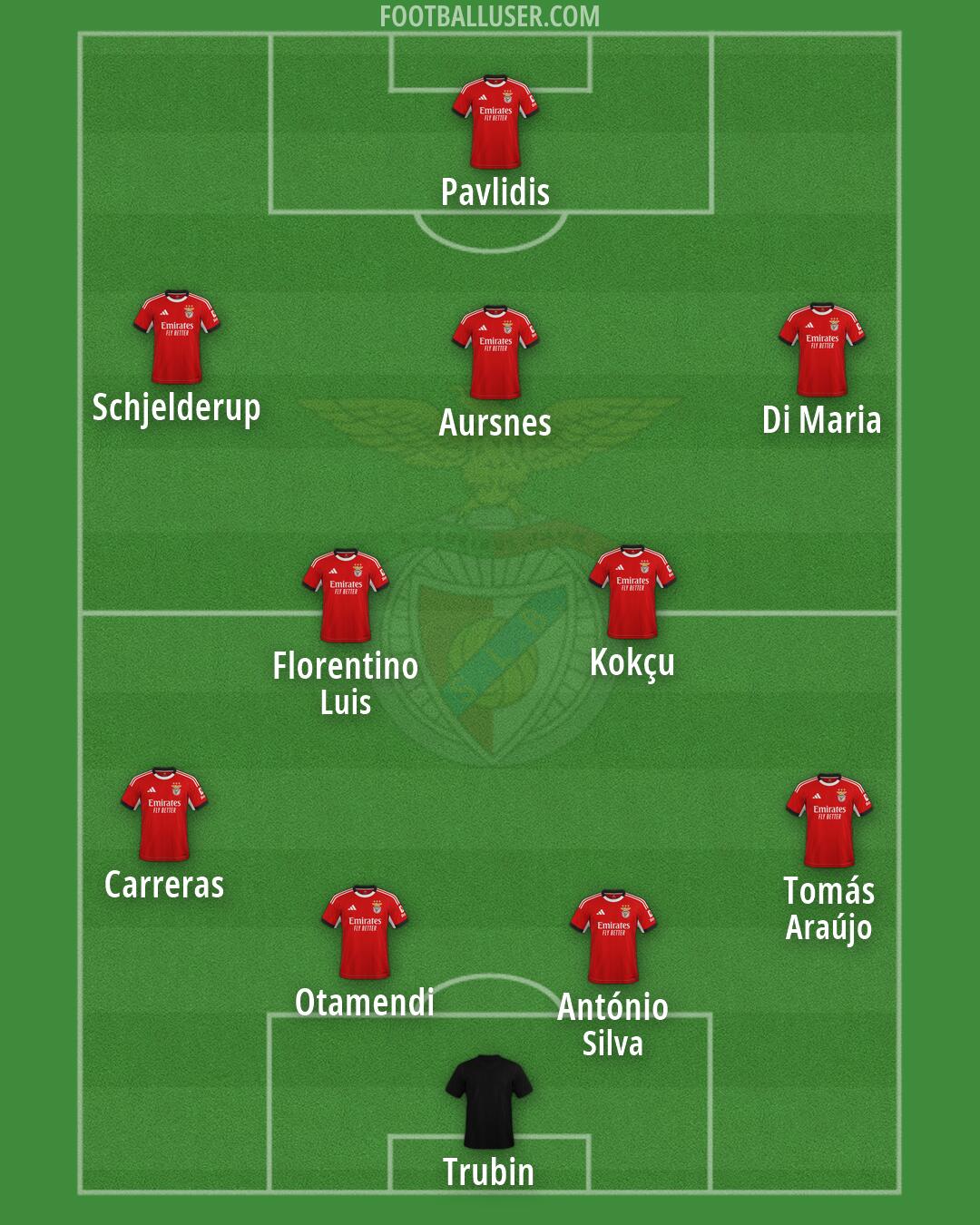 SL Benfica Formation 2026
