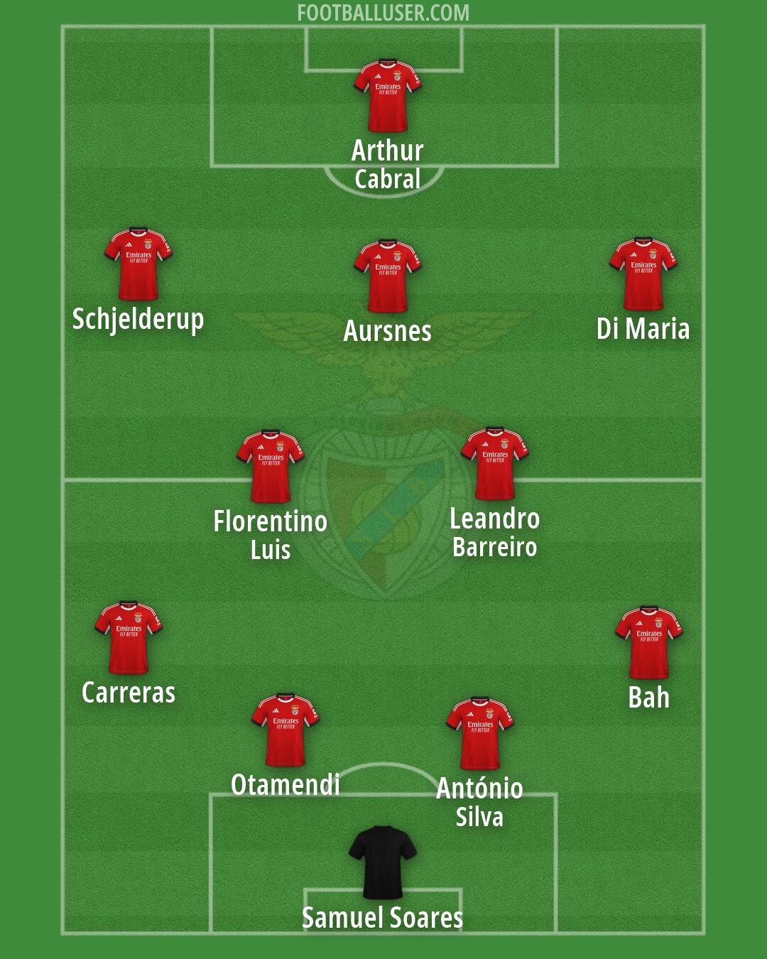 SL Benfica Formation 2026