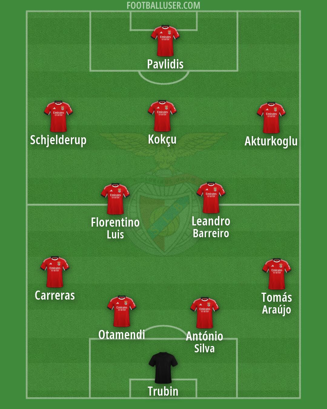 SL Benfica Formation 2026