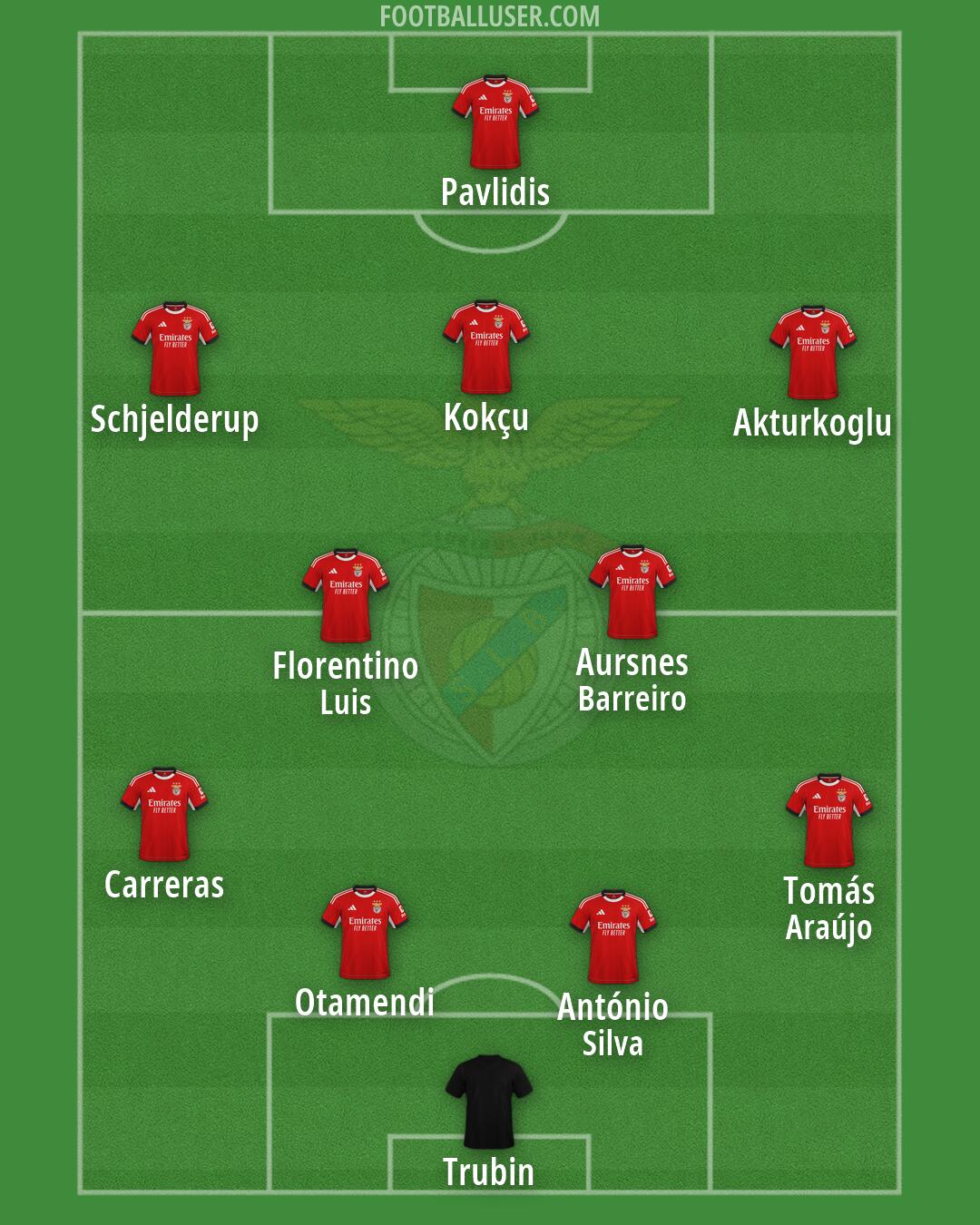 SL Benfica Formation 2026