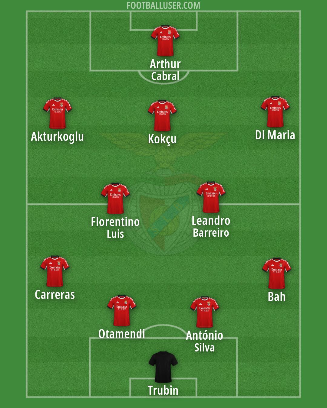 SL Benfica Formation 2026
