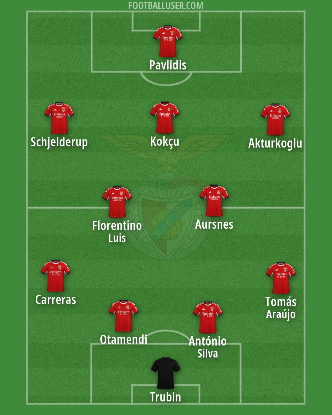 SL Benfica Formation 2026