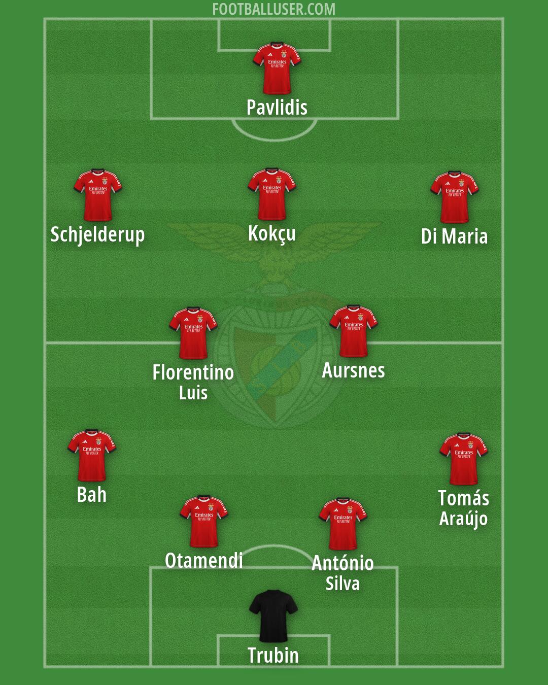 SL Benfica Formation 2026