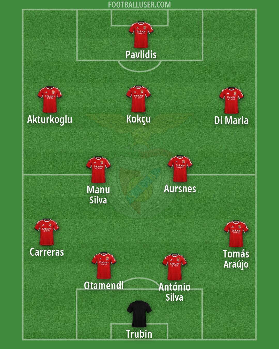 SL Benfica Formation 2026