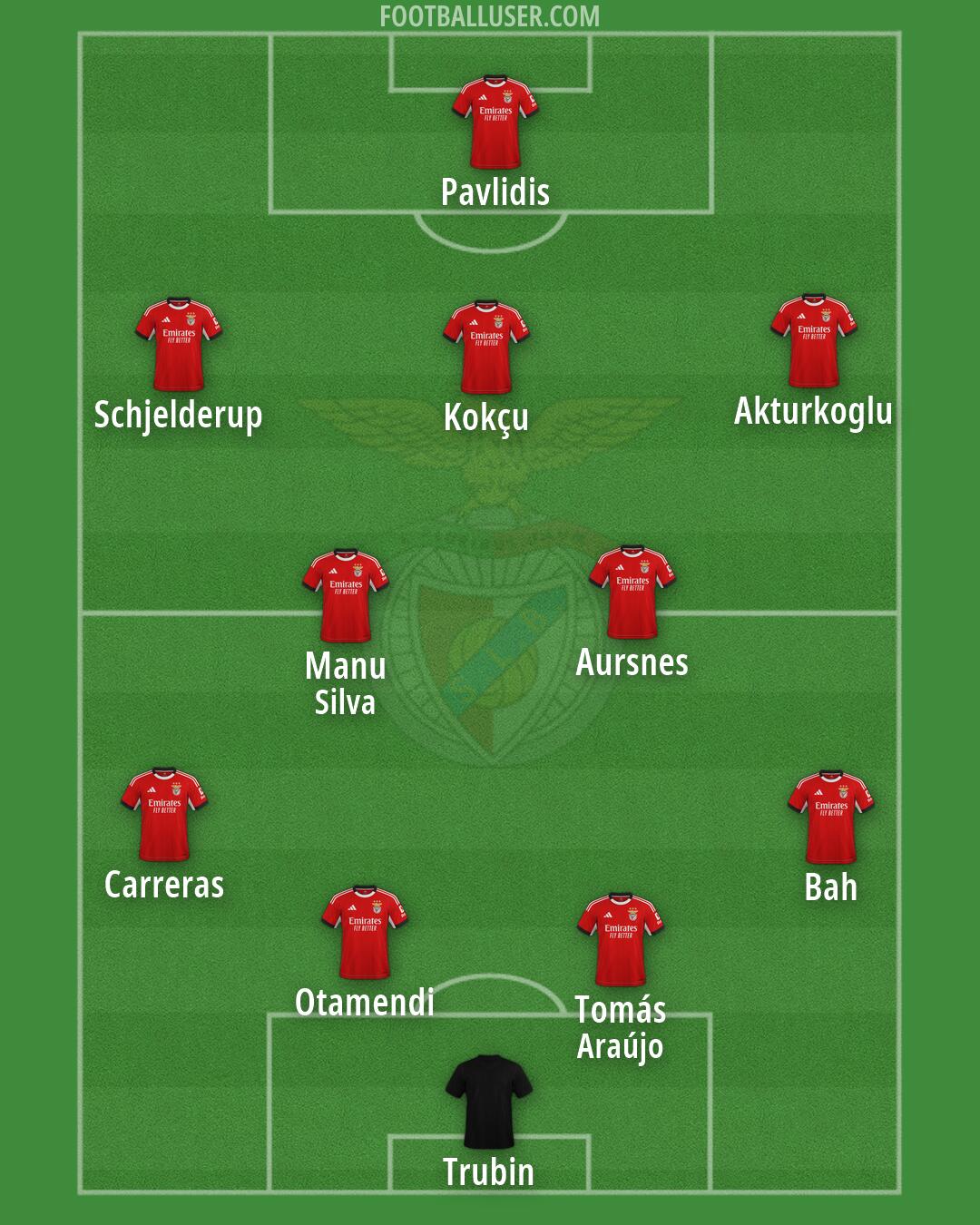 SL Benfica Formation 2026