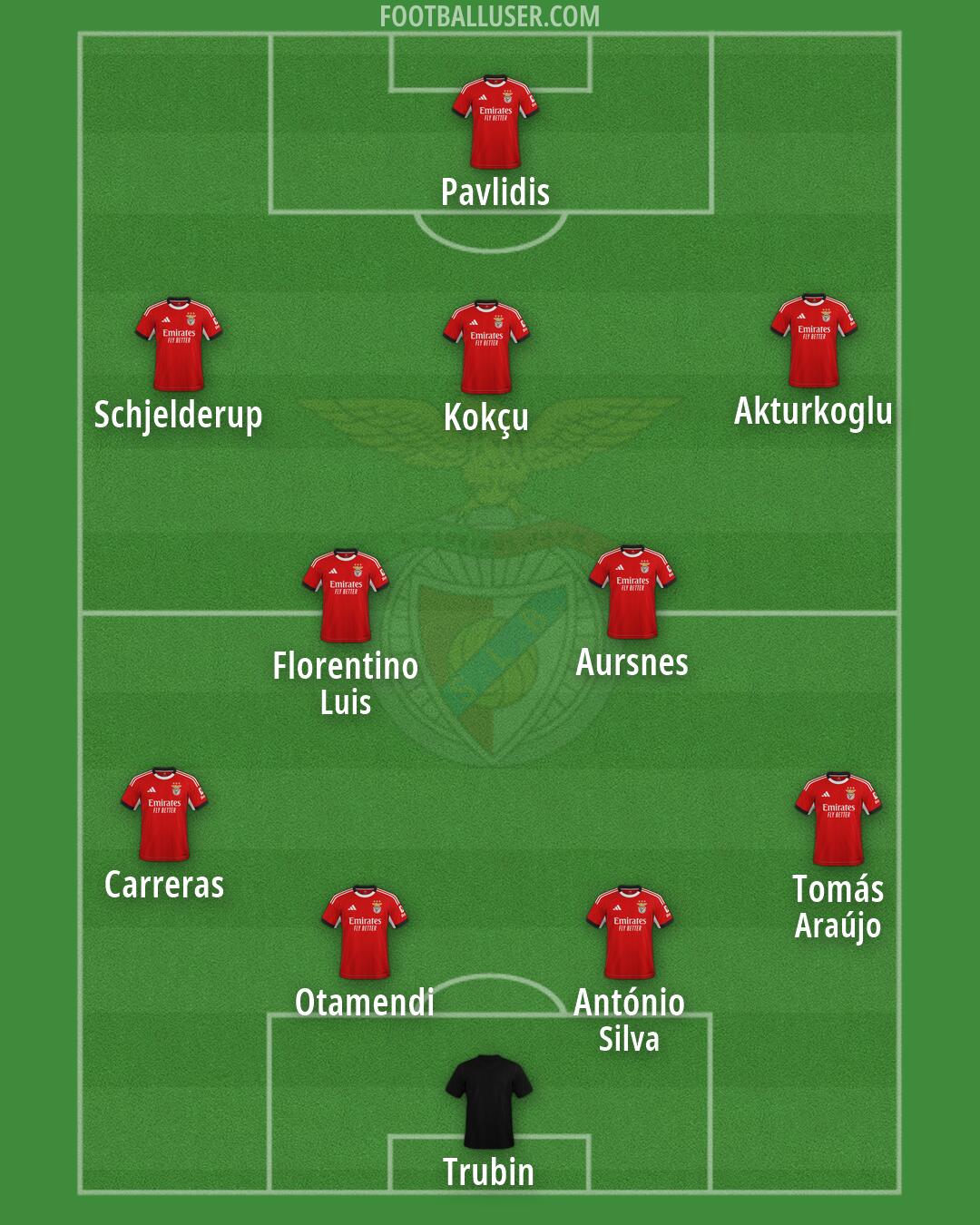 SL Benfica Formation 2026
