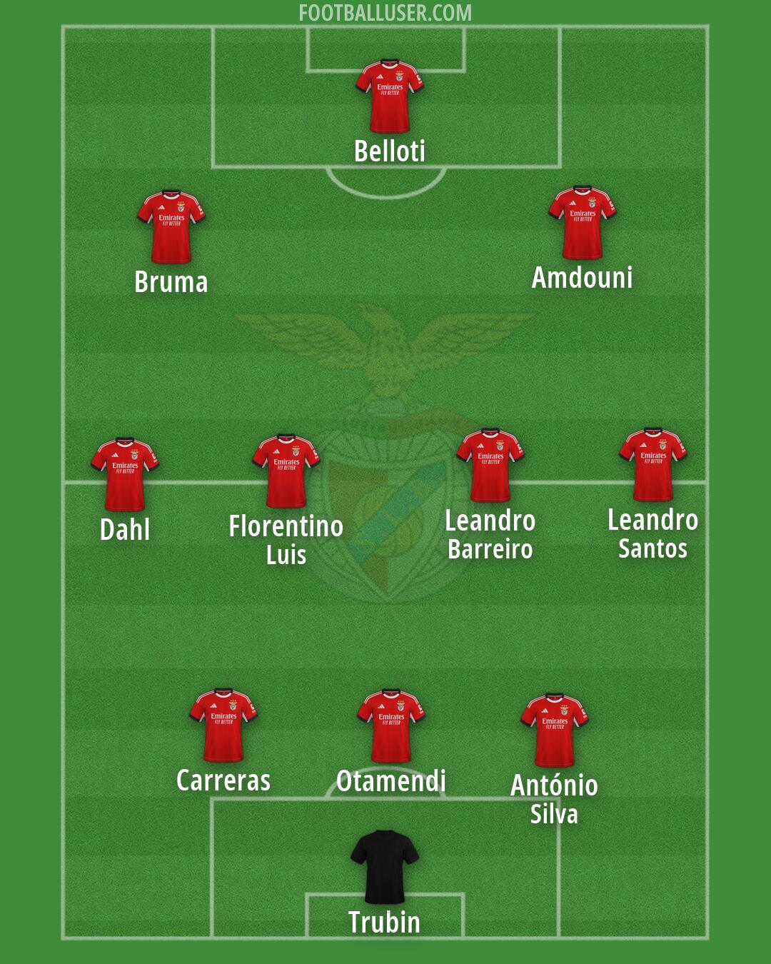 SL Benfica Formation 2026
