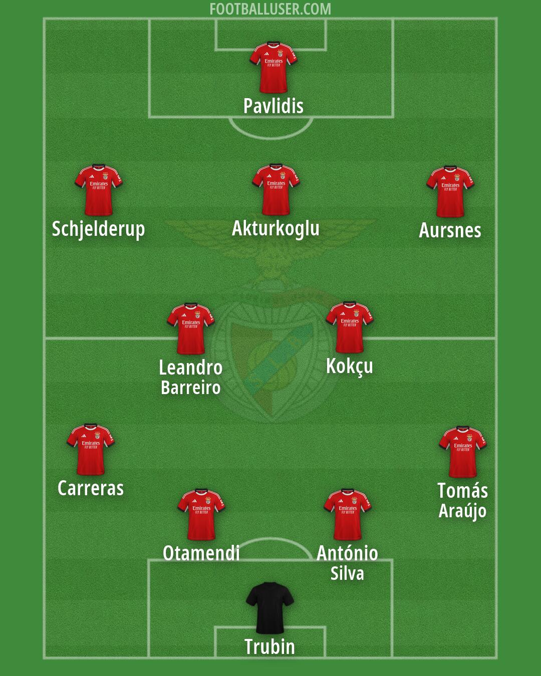 SL Benfica Formation 2026