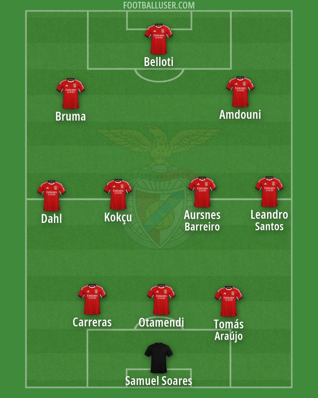 SL Benfica Formation 2026
