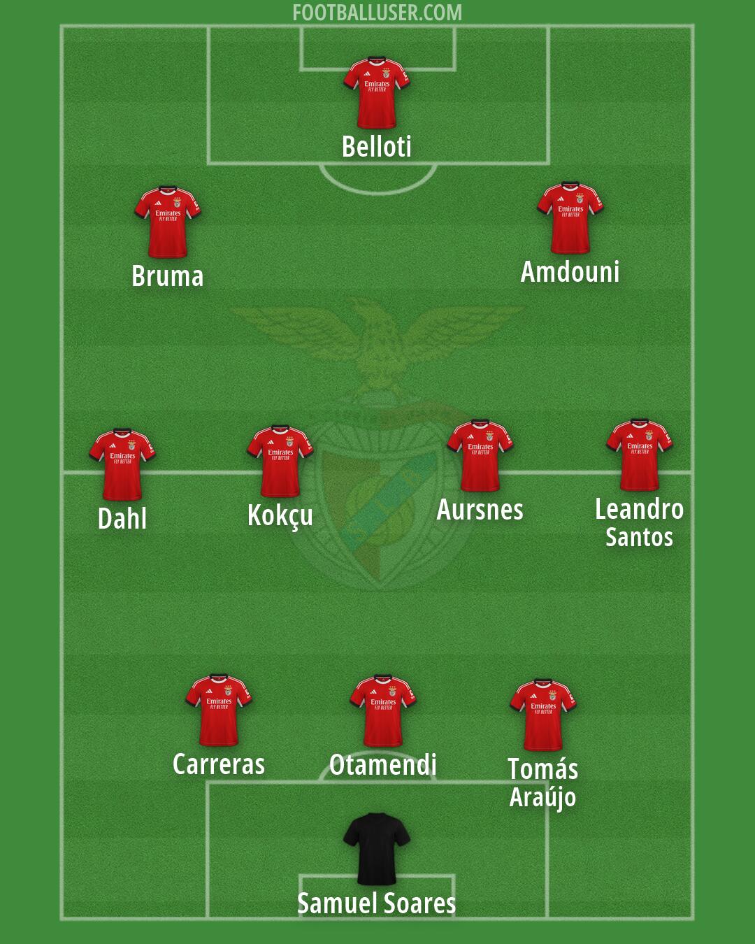 SL Benfica Formation 2026
