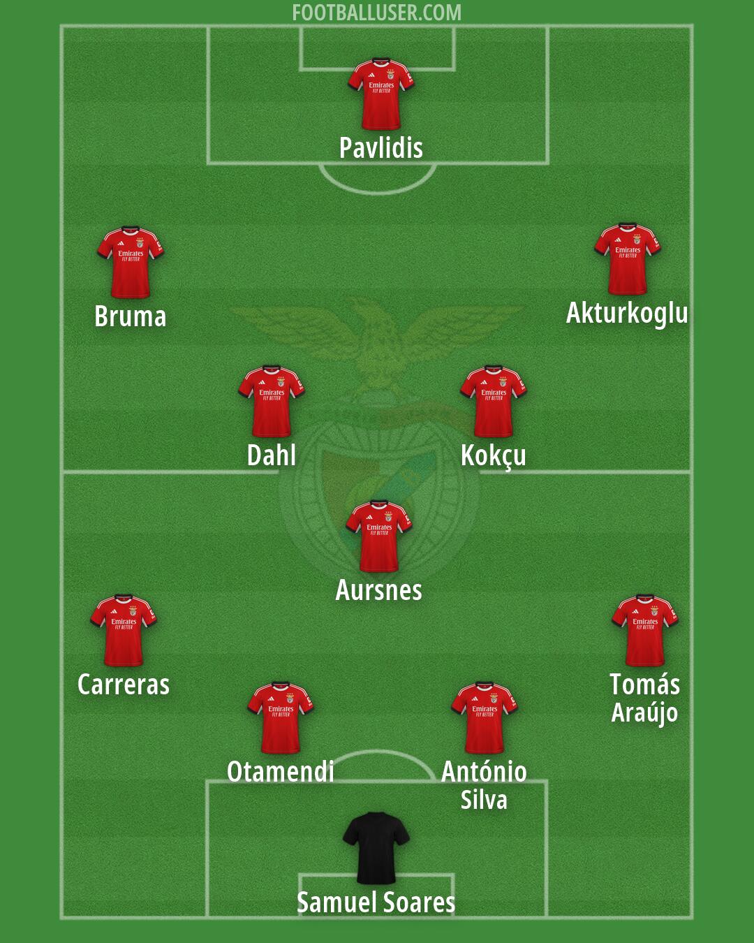 SL Benfica Formation 2026