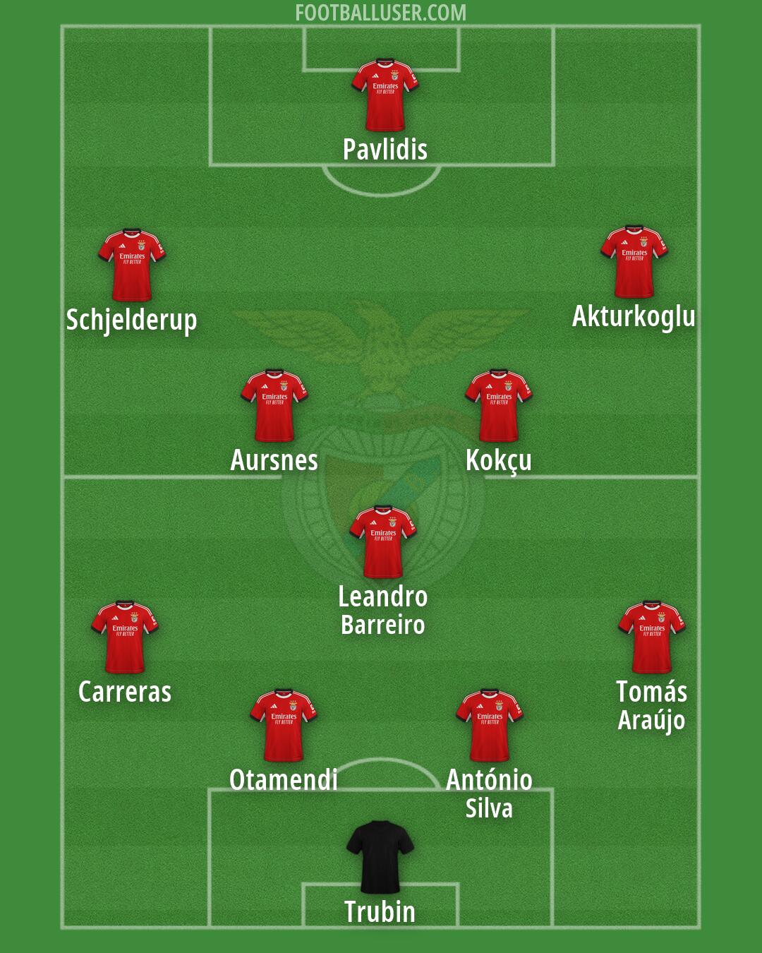 SL Benfica Formation 2026