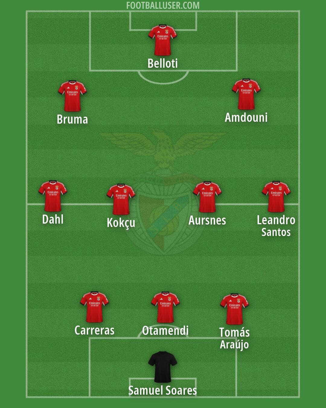 SL Benfica Formation 2026