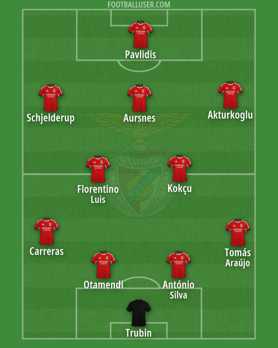 SL Benfica Formation 2026