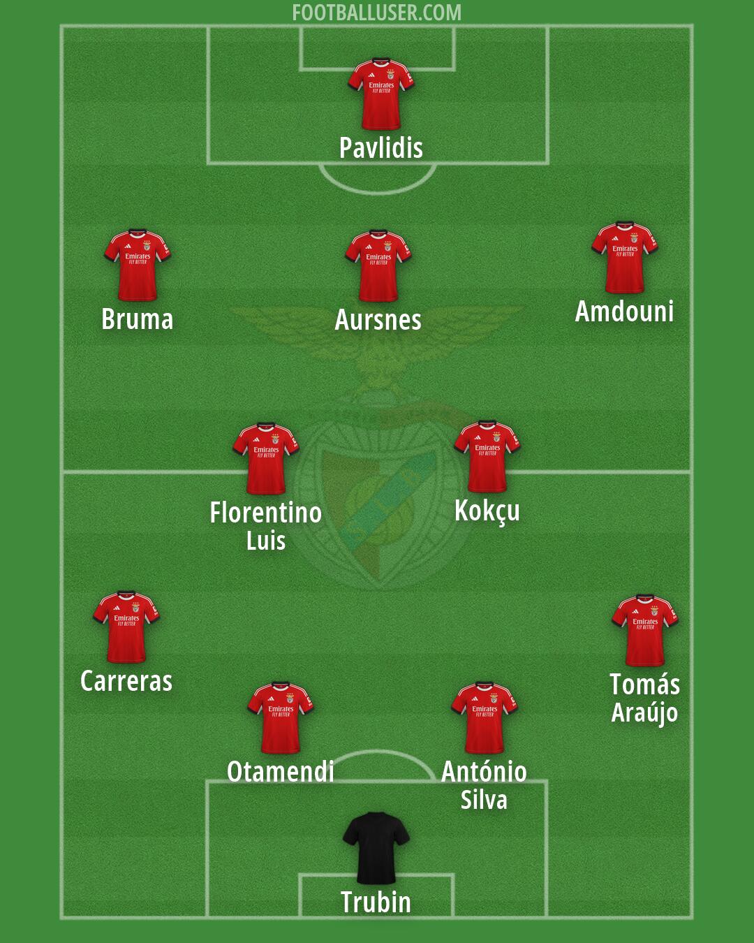 SL Benfica Formation 2026